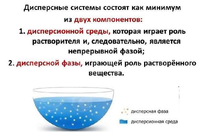Дисперсная система &ndash; таблица с примерами, названиями и видами