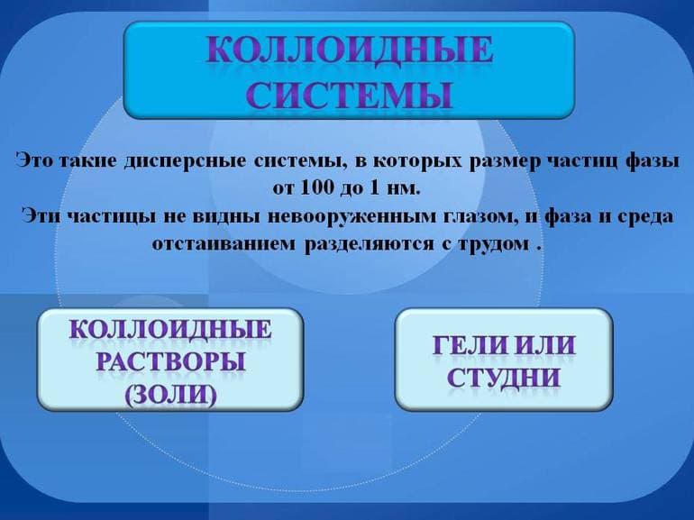 Дисперсные системы &mdash; классификация, виды и свойства