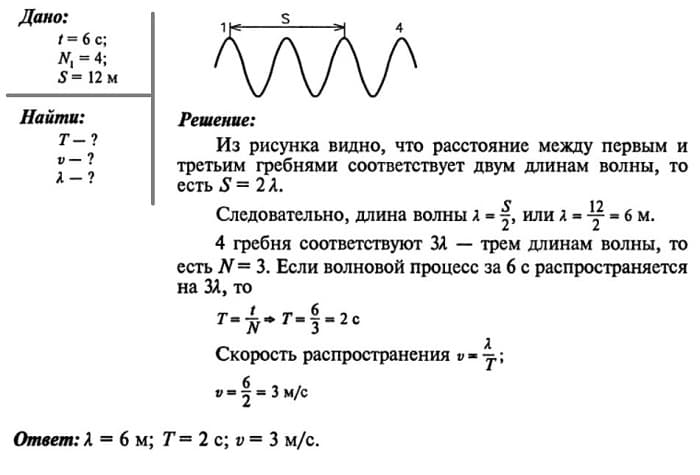 Длина волны — формулы, свойства и расчеты