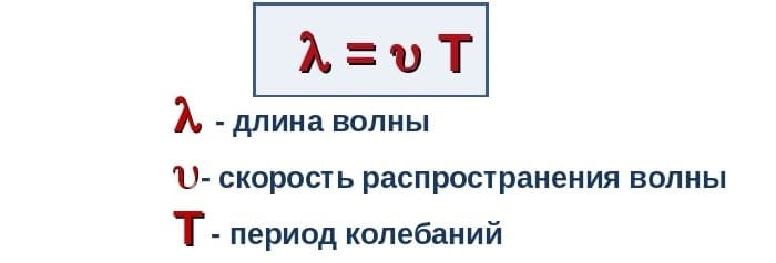 Длина волны — формулы, свойства и расчеты