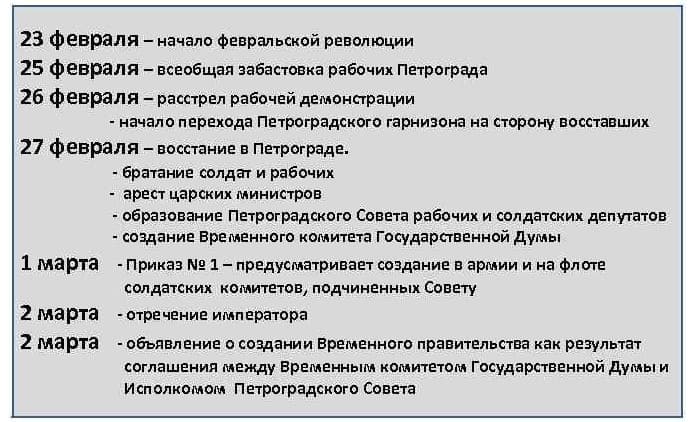 Двоевластие в России 1917 г. — причины, цели и итоги