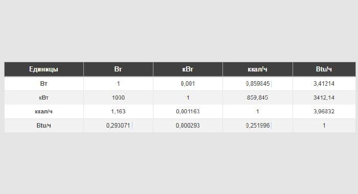 Единица измерения мощности &ndash; внесистемная и в системе СИ