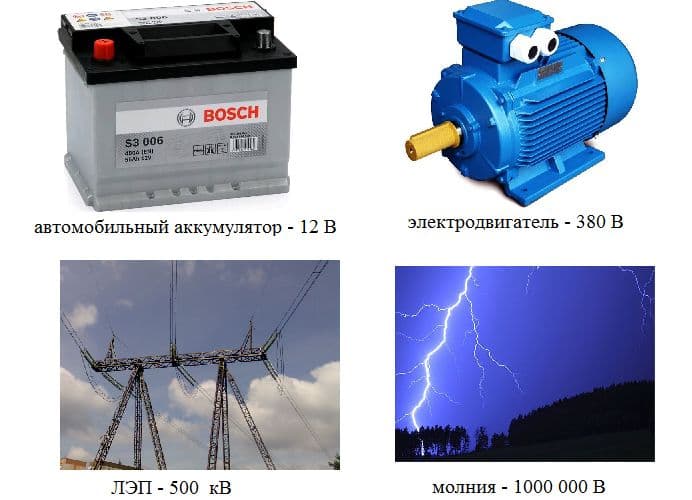 Единица измерения напряжения кратко