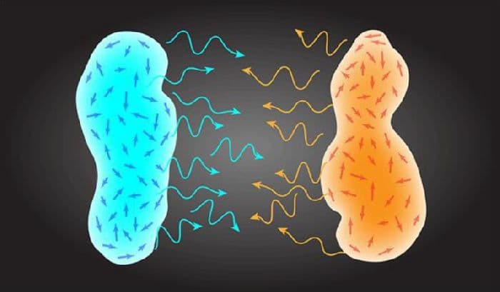 Единица количества теплоты в системе СИ