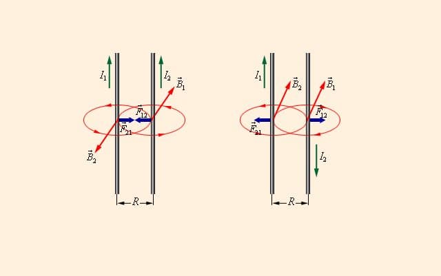 Единица силы тока &ndash; измерение в системе СИ