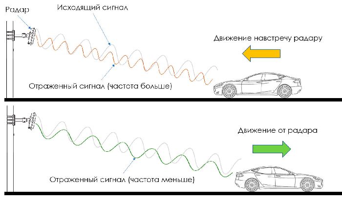 Эффект Доплера – закон для звуковых волн, формула
