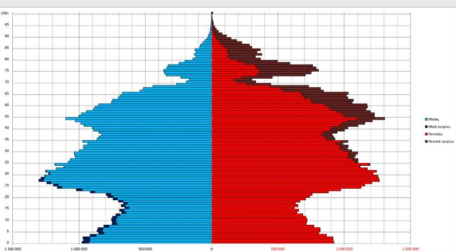 Экономически активное население &ndash; кого включает в себя, определение