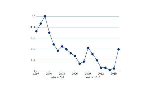 Экономически активное население &ndash; кого включает в себя, определение
