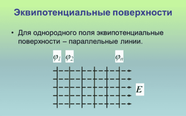 Эквипотенциальные поверхности – силовые линии, свойства и примеры электрического поля