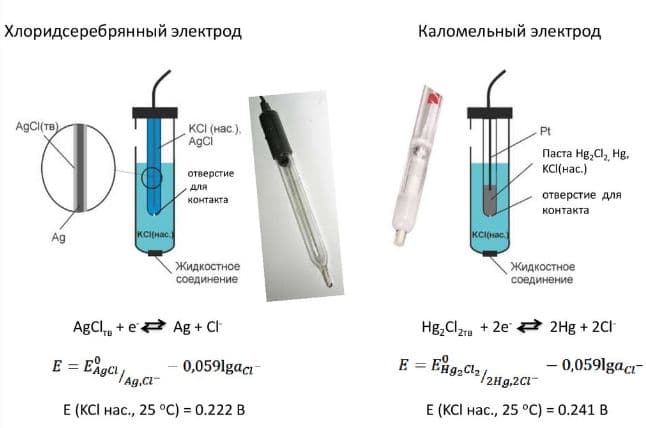 Электрический ток в электролитах &ndash; природа носителей заряда
