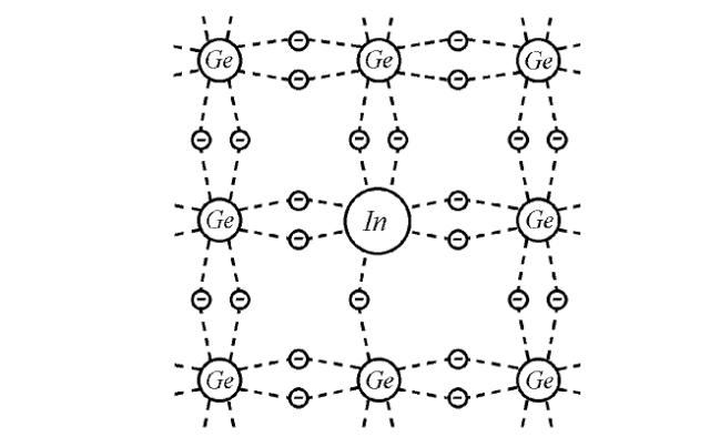 Электрический ток в полупроводниках &ndash; применение кратко, собственная и примесная проводимость