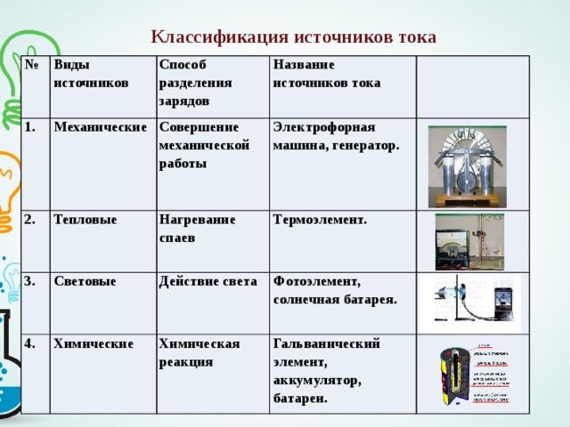 Электродвижущая сила – формула, физический смысл источника, единица измерения