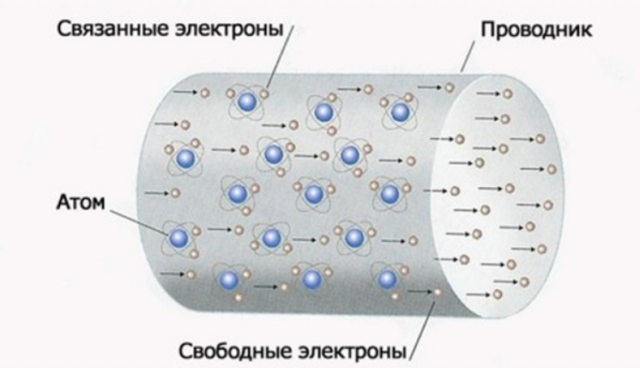 Электроемкость уединенного проводника кратко – формула, определение