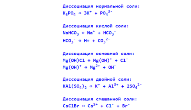 Электролит – кратко о соединениях с примерами