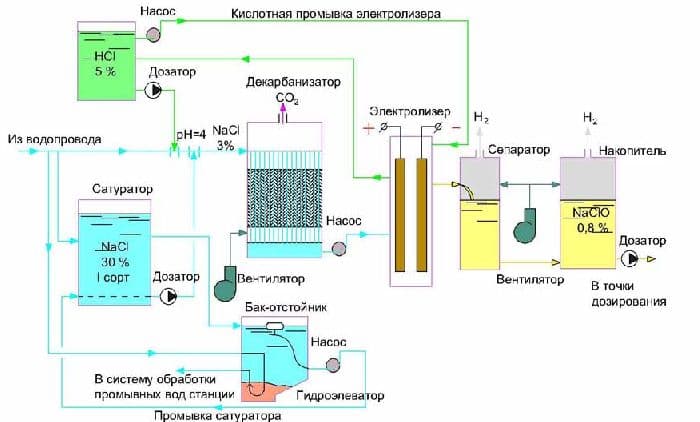 Электролиз расплавов &ndash; продукты, схема