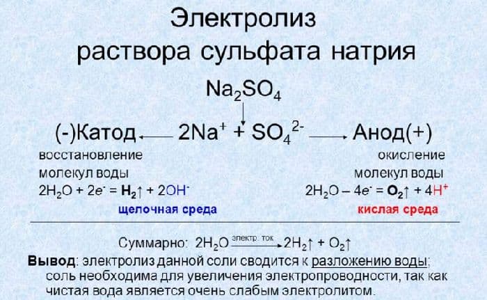 Электролиз – схема, продукты, суть процесса (химия, 11 класс)