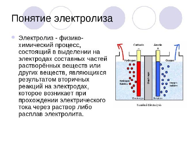 Электролиз – схема, продукты, суть процесса (химия, 11 класс)