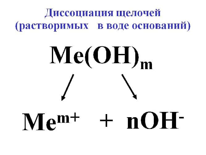 Электролиз воды &ndash; схема процесса, реакция