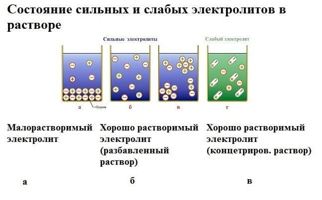 Электролиз воды &ndash; схема процесса, реакция