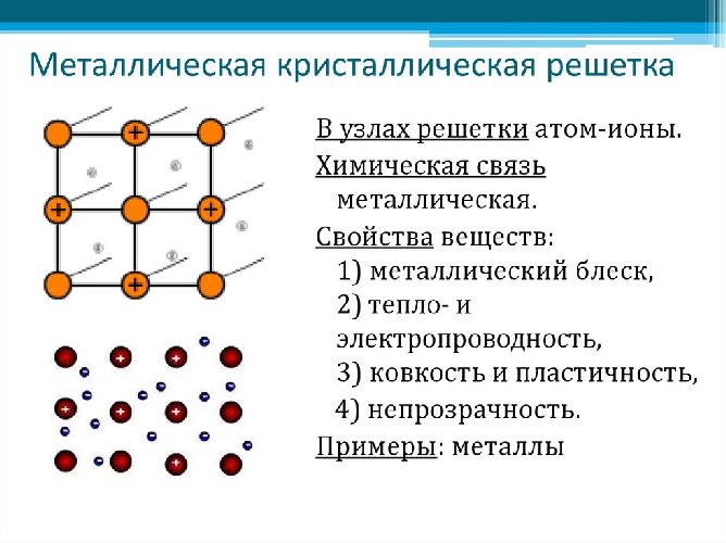 Электронная проводимость металлов &ndash; кратко классическая теория и&nbsp;зависимость сопротивления от температуры (10 класс)