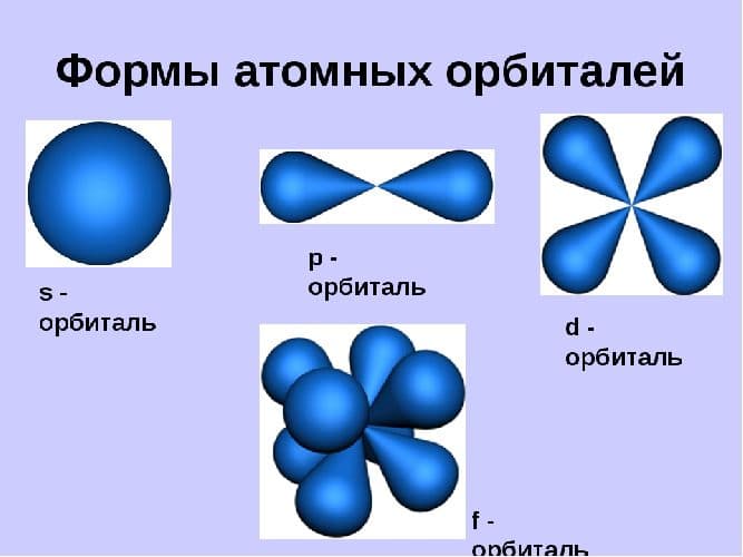 Электронные формулы химических элементов – конфигурации атомов, заряды, формулы