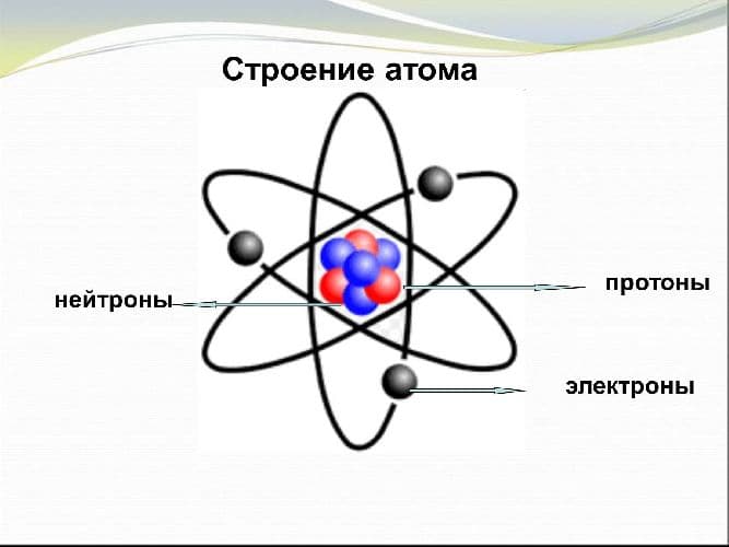 Электроотрицательность химических элементов – таблица