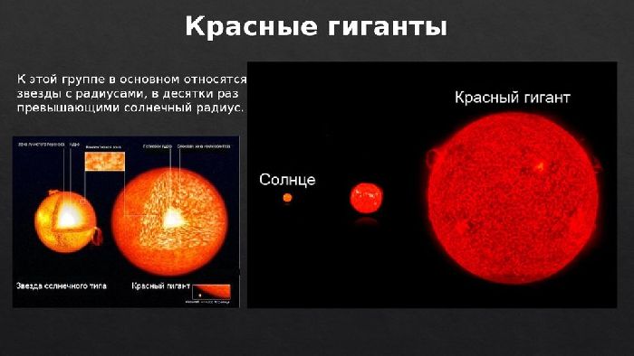 Эволюция звезд &ndash; кратко основные теории, её этапы и конечные стадии (физика, 11 класс)