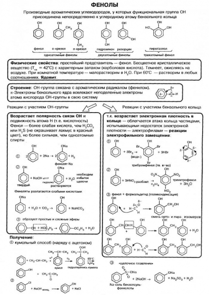 Фенолы &mdash; строение, общая характеристика и основные свойства