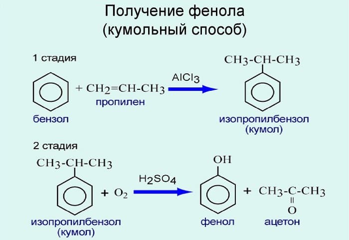 Фенолы &mdash; строение, общая характеристика и основные свойства