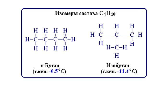 Физические свойства алканов, кратко о получении