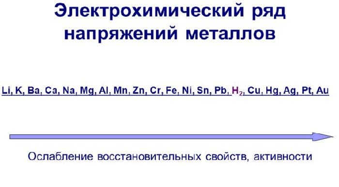 Физические свойства металлов и общее применение металлической связи в таблице (9 класс, химия)