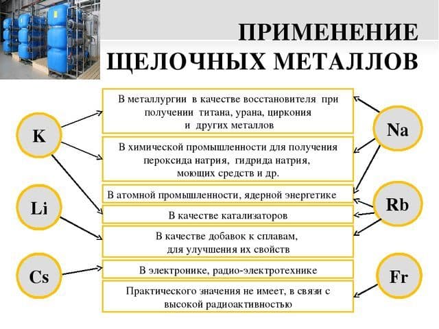 Физические свойства металлов и общее применение металлической связи в таблице (9 класс, химия)