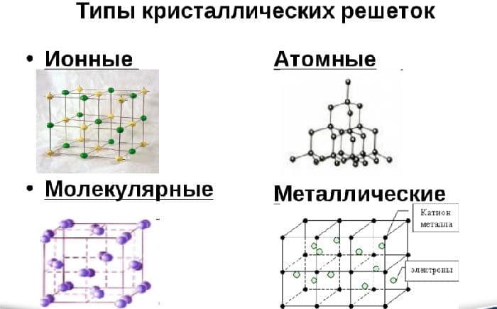 Физические свойства металлов и общее применение металлической связи в таблице (9 класс, химия)