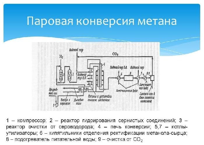 Физические свойства водорода в таблице, химические особенности