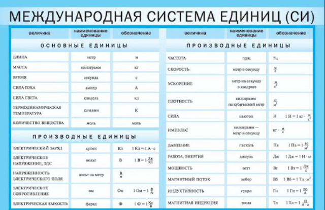 Физические величины примеры 7 класс. Физические величины примеры 7 класс