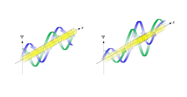 Физика атома и атомного ядра &ndash; формула для частиц кратко с описанием (9 класс, физика)