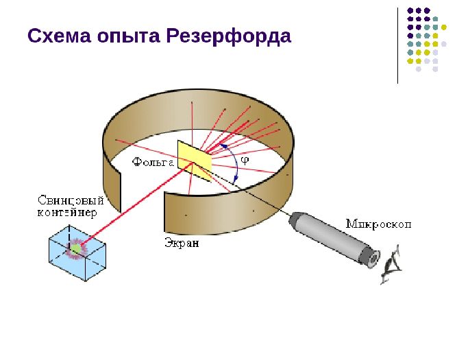Физика атома и атомного ядра &ndash; формула для частиц кратко с описанием (9 класс, физика)
