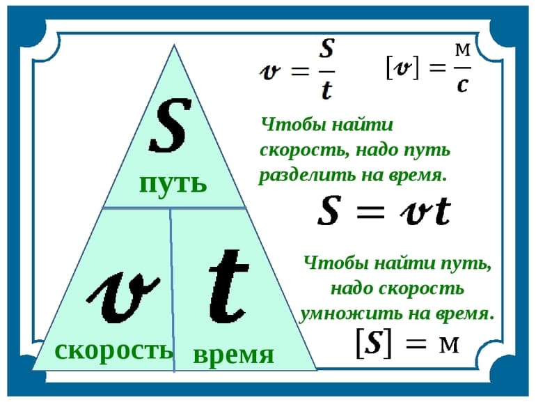 Формула скорости &mdash; обозначение, единицы измерения и примеры нахождения