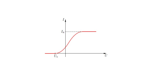 Фотоэффекты &ndash; кратко определение, формулы, схема, модель возникновения и применение (11 класс)