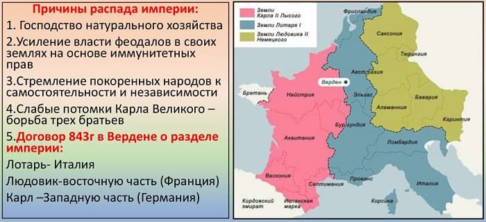 Франкское государство — завоевания, причины образования и распада