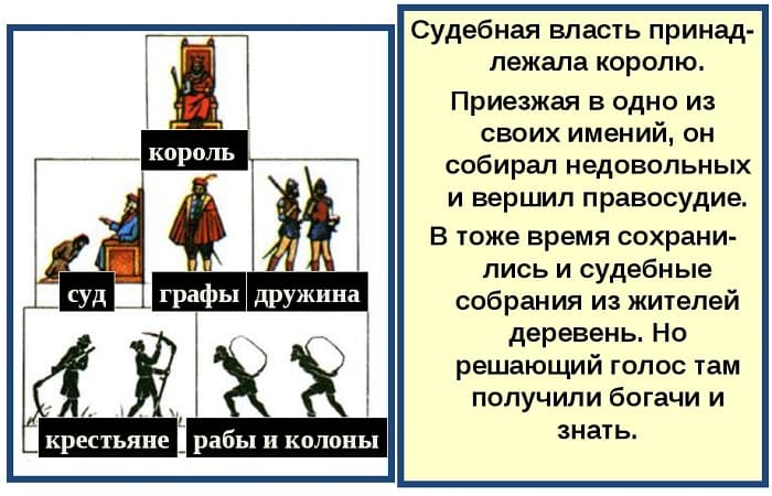Франкское государство — завоевания, причины образования и распада