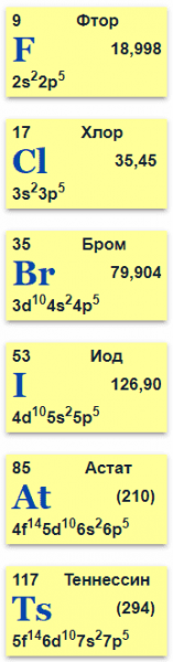 Галогены — общая характеристика, строение и свойства элементов
