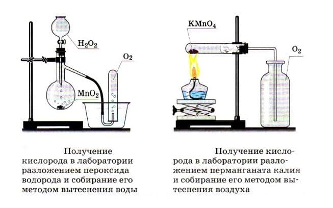 Газообразные вещества &ndash; образование молекулы (11 класс, химия)