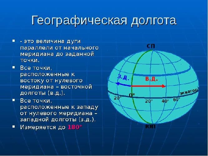 Географические координаты &ndash; широта и долгота в географии