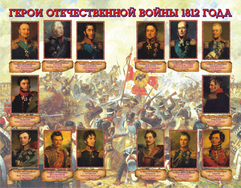 Герои отечественной войны 1812 года &mdash; характеристика участников и полководцев
