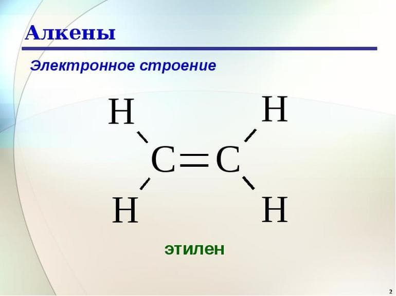 Гибридизация атомных орбиталей &mdash; типы и примеры