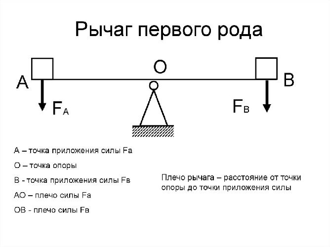 Гидравлический пресс &ndash; формула с примерами кратко. Физика 7 класс