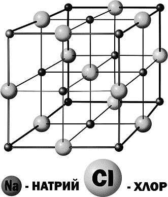 Глава 1. Откуда взялись атомы и зачем они нужны?