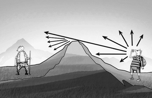 Глава 10. Волны-убийцы и волны видимости