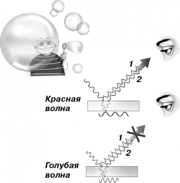 Глава 10. Волны-убийцы и волны видимости